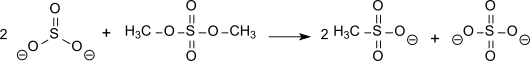 MSA aus Sulfit und Dimethylsulfat