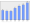 Evolucion de la populacion 1962-2008