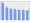 Evolucion de la populacion 1962-2008