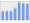 Evolucion de la populacion 1962-2008