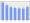 Evolucion de la populacion 1962-2008