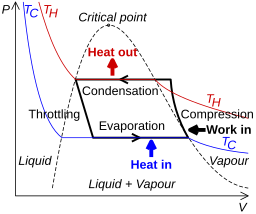 Refrigeration PV diagram.svg 13:27, 10 March 2015