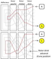 Explication plus détaillée du fonctionnement d'une machine Enigma (1/3).