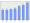 Evolucion de la populacion 1962-2008