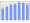 Evolucion de la populacion 1962-2008