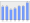 Evolucion de la populacion 1962-2008