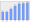 Evolucion de la populacion 1962-2008