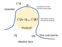 Free energy in hydrothermal vent