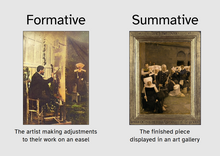 Formative: The artist making adjustments to their work on an easel; Summative: The finished piece displayed in an art gallery.