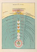 The Ordering of Paradise, 1855 (Plate VI)