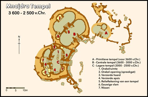 Schematische plattegrond van de tempels