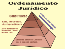 Ordenamento juridico.svg