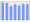 Evolucion de la populacion 1962-2008