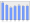 Evolucion de la populacion 1962-2008