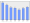 Evolucion de la populacion 1962-2008