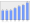 Evolucion de la populacion 1962-2008