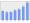 Evolucion de la populacion 1962-2008