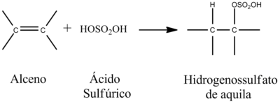 Reação global: síntese de hidrogenossulfatos.