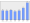 Evolucion de la populacion 1962-2008