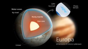 A diagram of Europa's internal structure