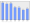 Evolucion de la populacion 1962-2008