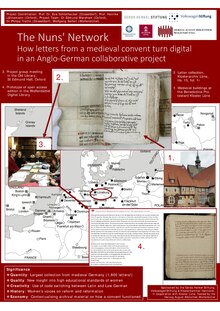 The four fields show 1. The Abbey of Lüne, 2. One of the medieval letter books, 2. Members of the project group working on the edition (from left to right: Edmund Wareham, Lena Vosding, Eva Schlotheuber, Torsten Schaßan), 4. The open access online edition. The underlying map shows the Hanseatic League around 1400.