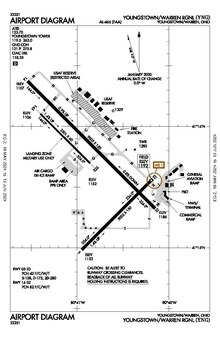 Airport diagram