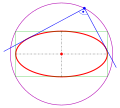 Ell.: orthoptische Kurve