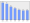 Evolucion de la populacion 1962-2008