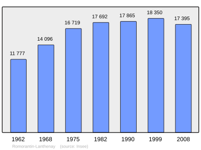 Referanse: INSEE