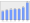 Evolucion de la populacion 1962-2008