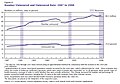 Image 51The numbers of Americans lacking health insurance and the uninsured rate from 1987 to 2008 (from Health insurance)