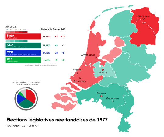 Résultats détaillés par province.