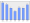 Evolucion de la populacion 1962-2008