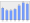 Evolucion de la populacion 1962-2008