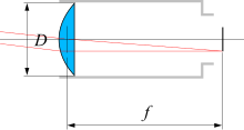 Focal ratio.svg