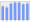 Evolucion de la populacion 1962-2008