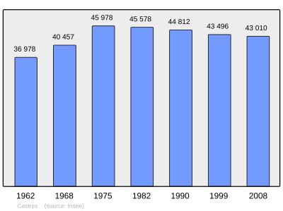 Referanse: INSEE