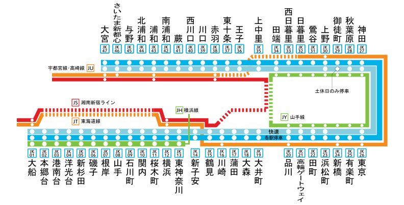 JR東日本京浜東北線停車駅（2020年3月改正）