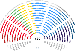 Political seats configuration for the 10th legislature of the European Parliament (2024-2029)