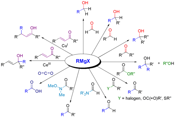Reações de reagentes de Grignard com carbonilas.