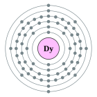 Configuració electrònica de Disprosi