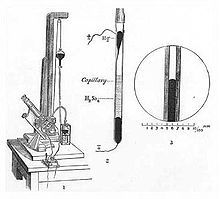 Schéma en noir et blanc de l'électromètre de Lippmann.