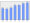 Evolucion de la populacion 1962-2008