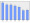 Evolucion de la populacion 1962-2008