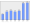 Evolucion de la populacion 1962-2008