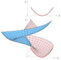 Schraubfläche