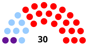 Elecciones generales de la República Dominicana de 1986