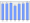 Evolucion de la populacion 1962-2008