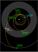 木星探査機ガリレオの経路上の小惑星イダ